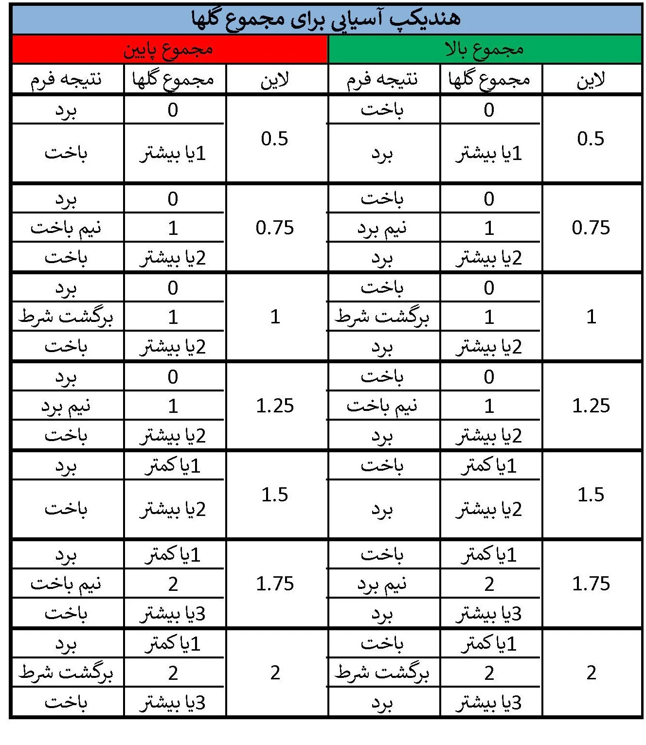 جدول هندیکپ